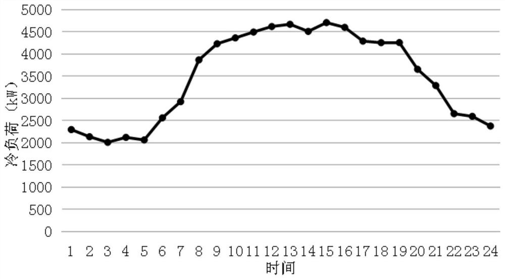 Park comprehensive energy station planning and designing method and system