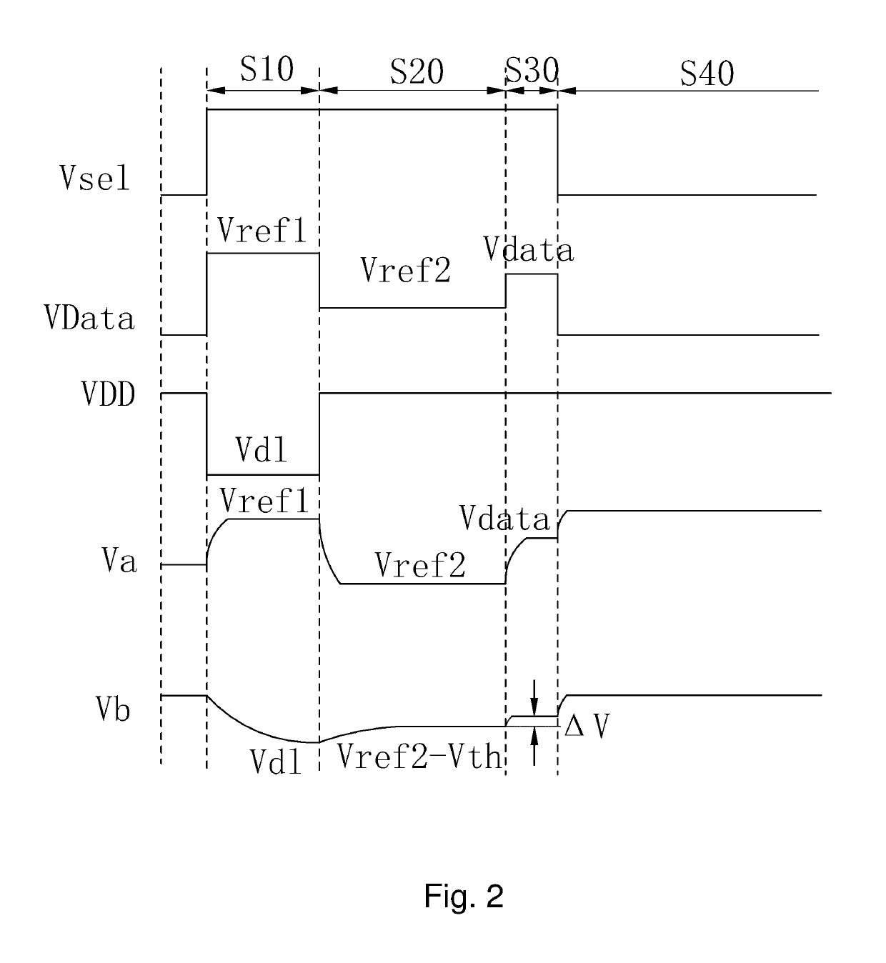 AMOLED pixel driver circuit and pixel driving method