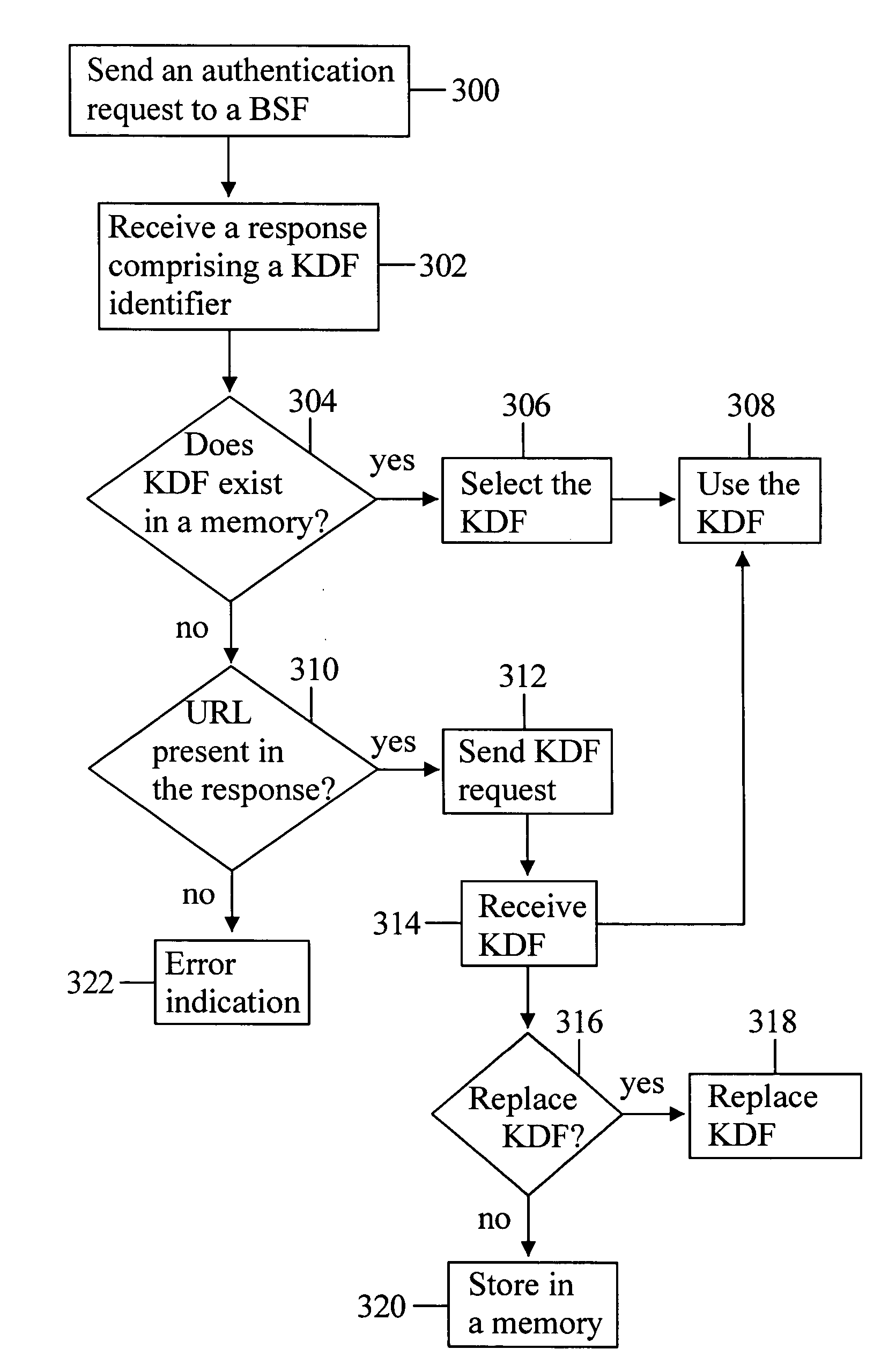 Determining a key derivation function