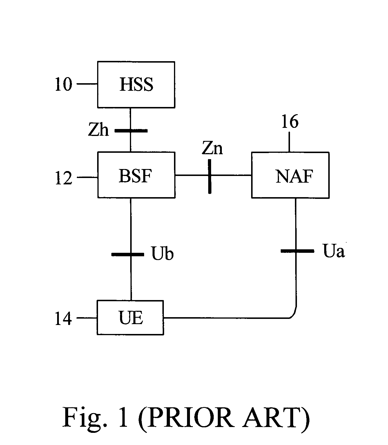 Determining a key derivation function