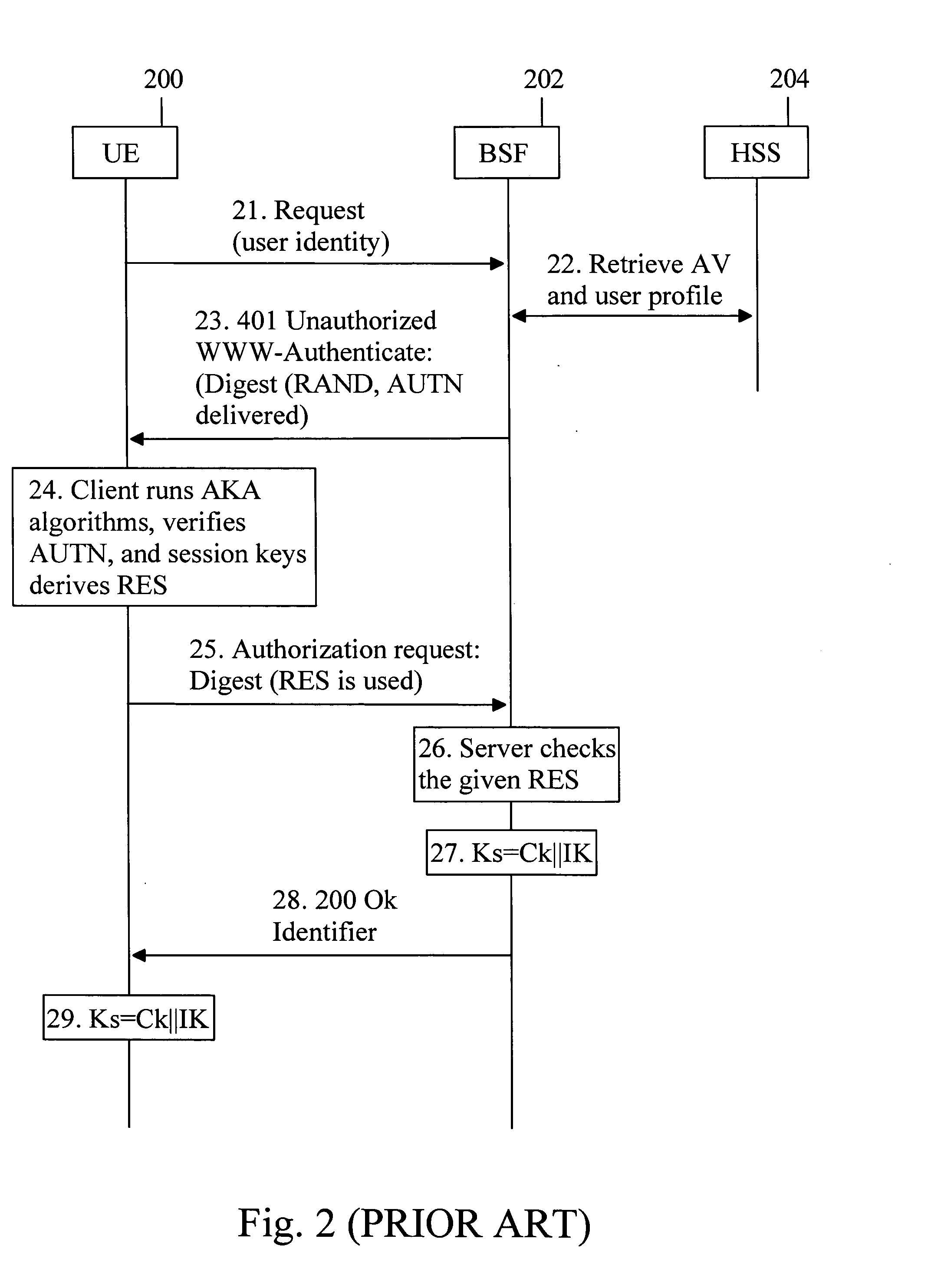 Determining a key derivation function