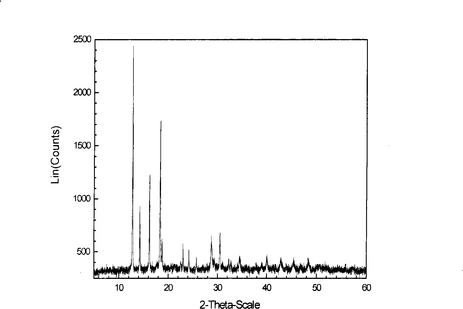 Preparation method of fibrous iron-nickel alloy powder