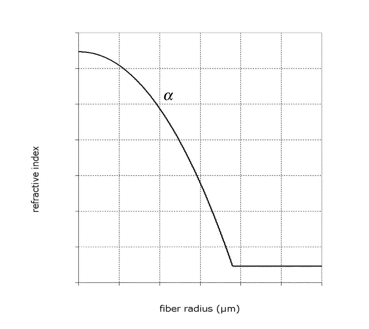 High Bandwidth Multimode Optical Fiber Optimized for Multimode and Single-Mode Transmissions