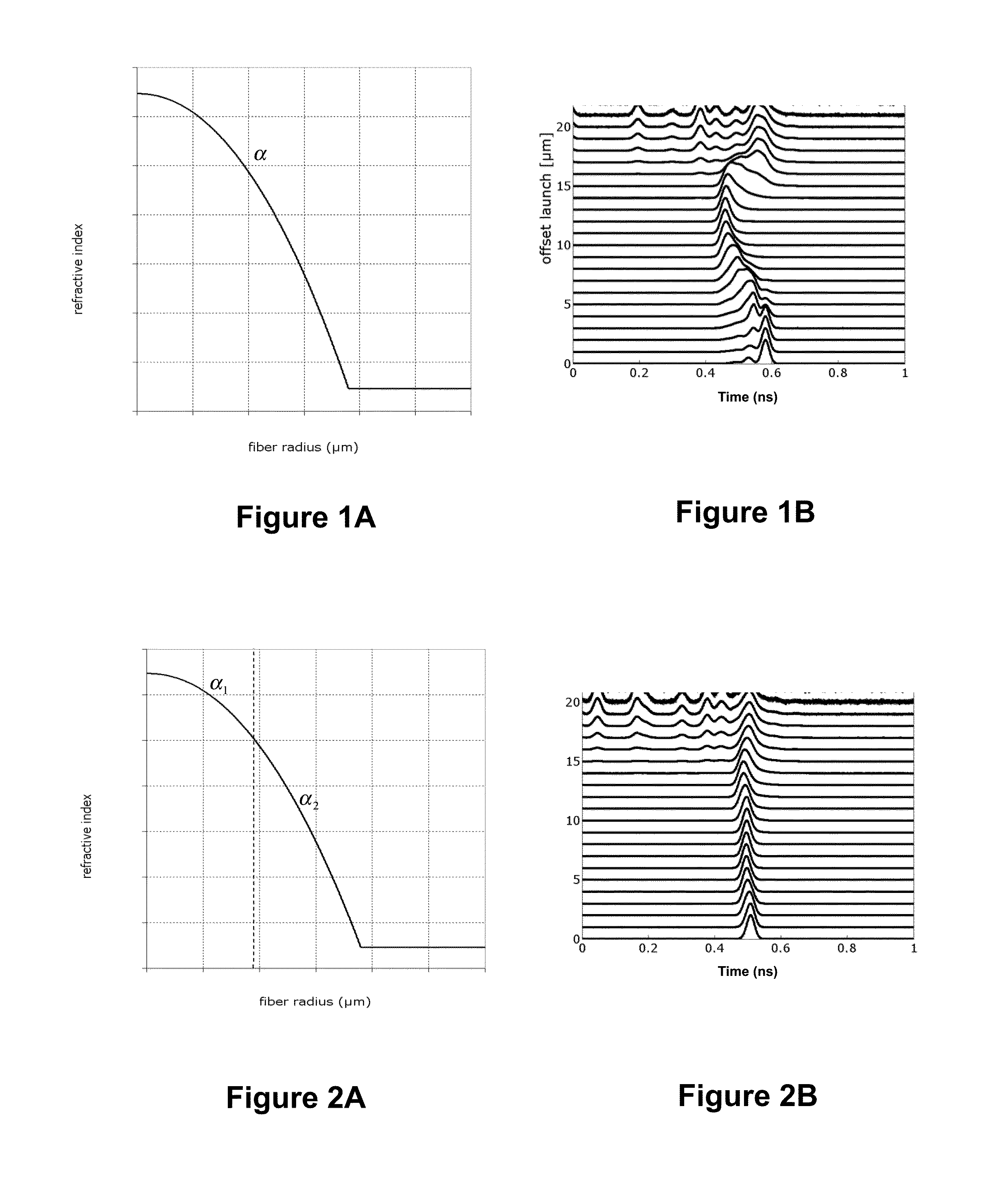 High Bandwidth Multimode Optical Fiber Optimized for Multimode and Single-Mode Transmissions