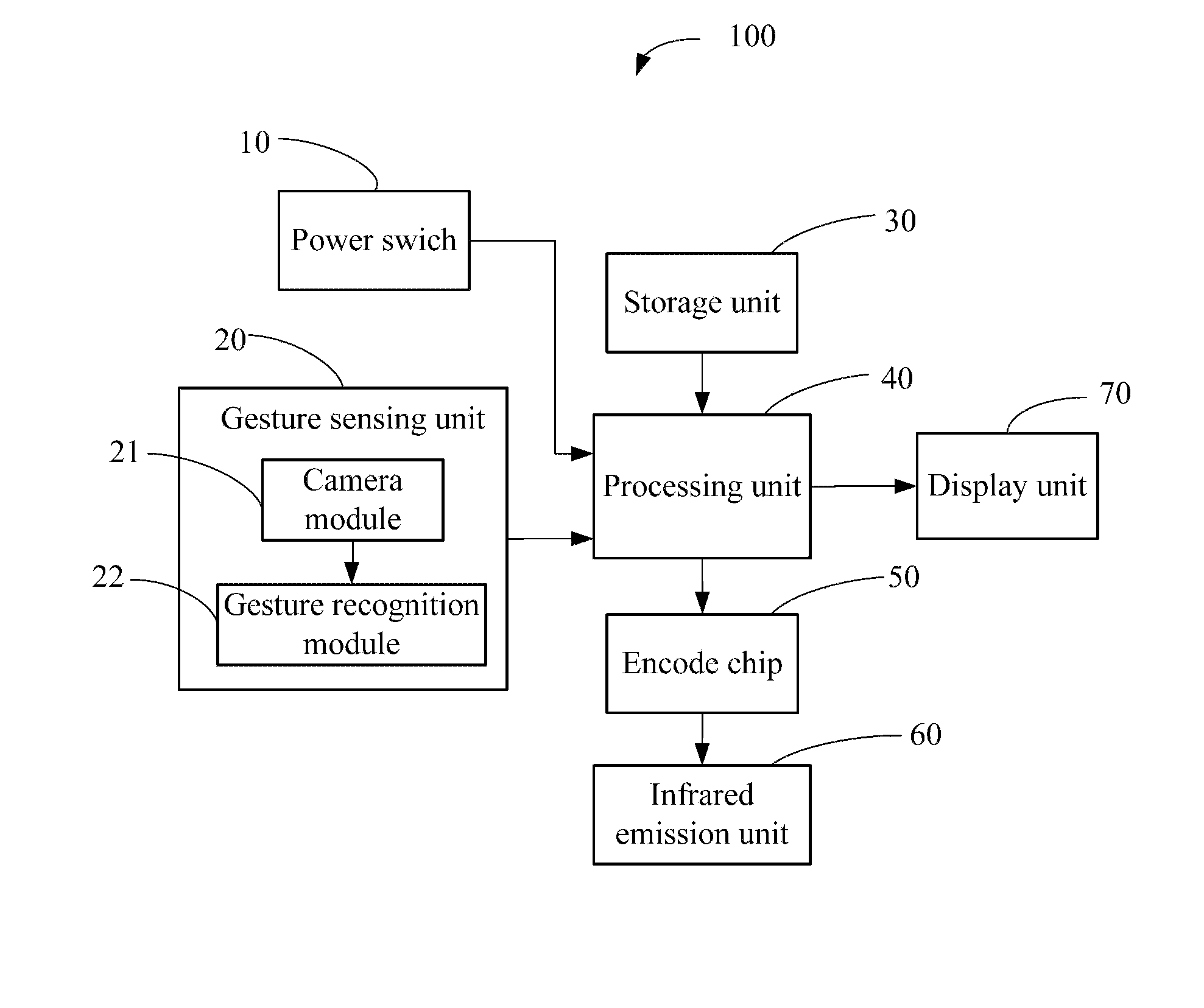 Gesture-based remote control