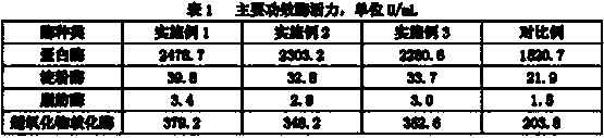 Ferment liquid for pets to drink and preparation method of ferment liquid