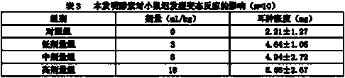 Ferment liquid for pets to drink and preparation method of ferment liquid