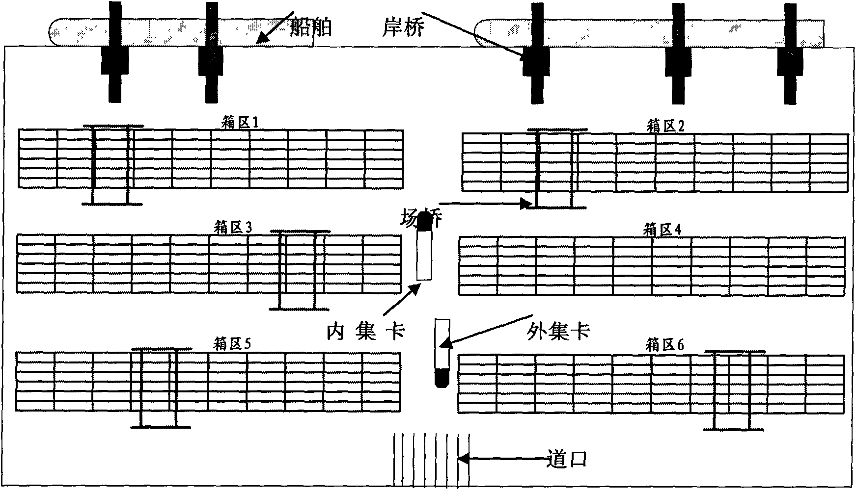 Distribution Method for export container yard of container wharf