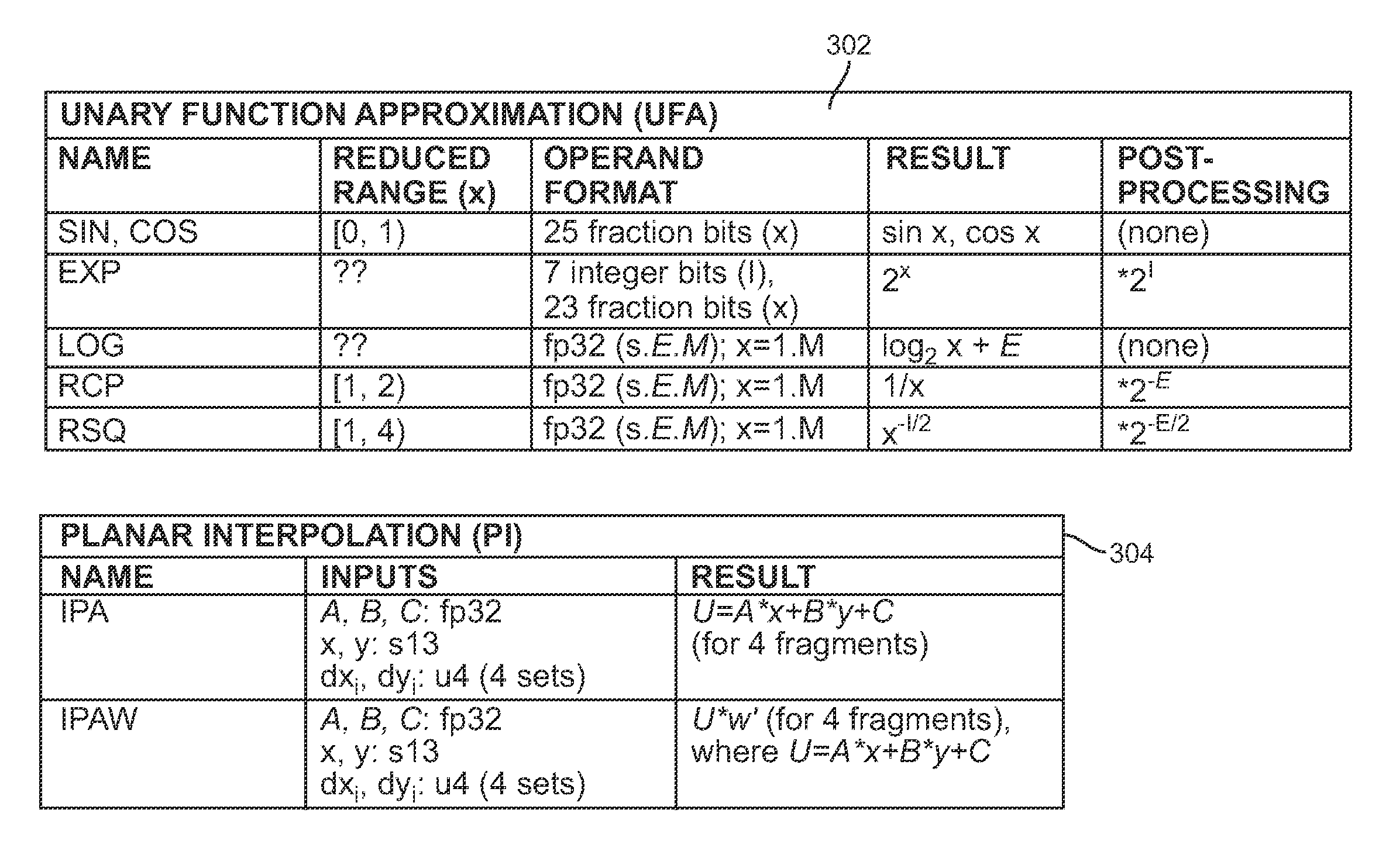 Multipurpose arithmetic functional unit