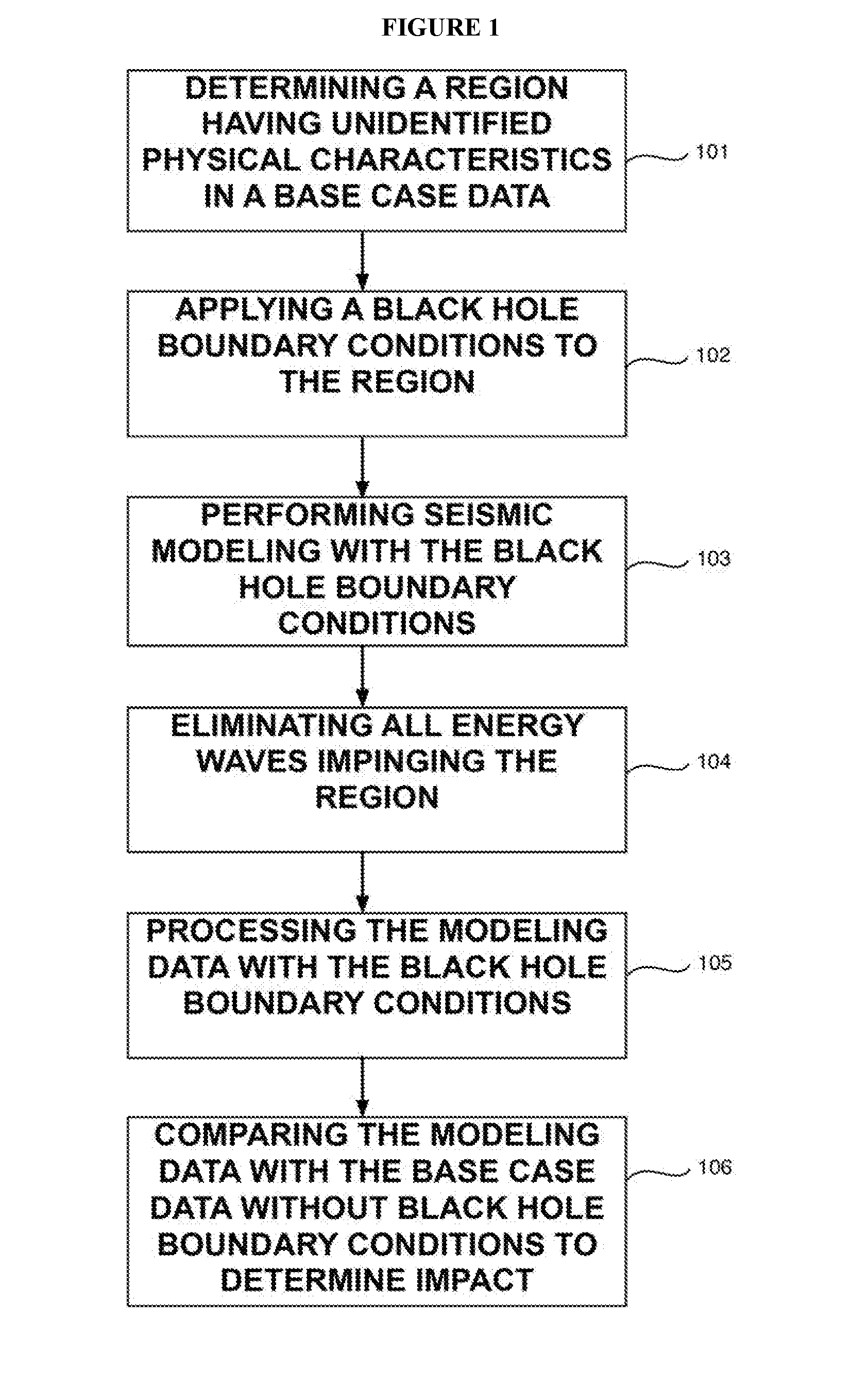 Black hole boundary conditions