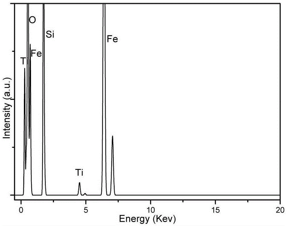 A magnetic mesoporous silica core-shell structure affinity microsphere based on metal ion modification and its preparation method and application