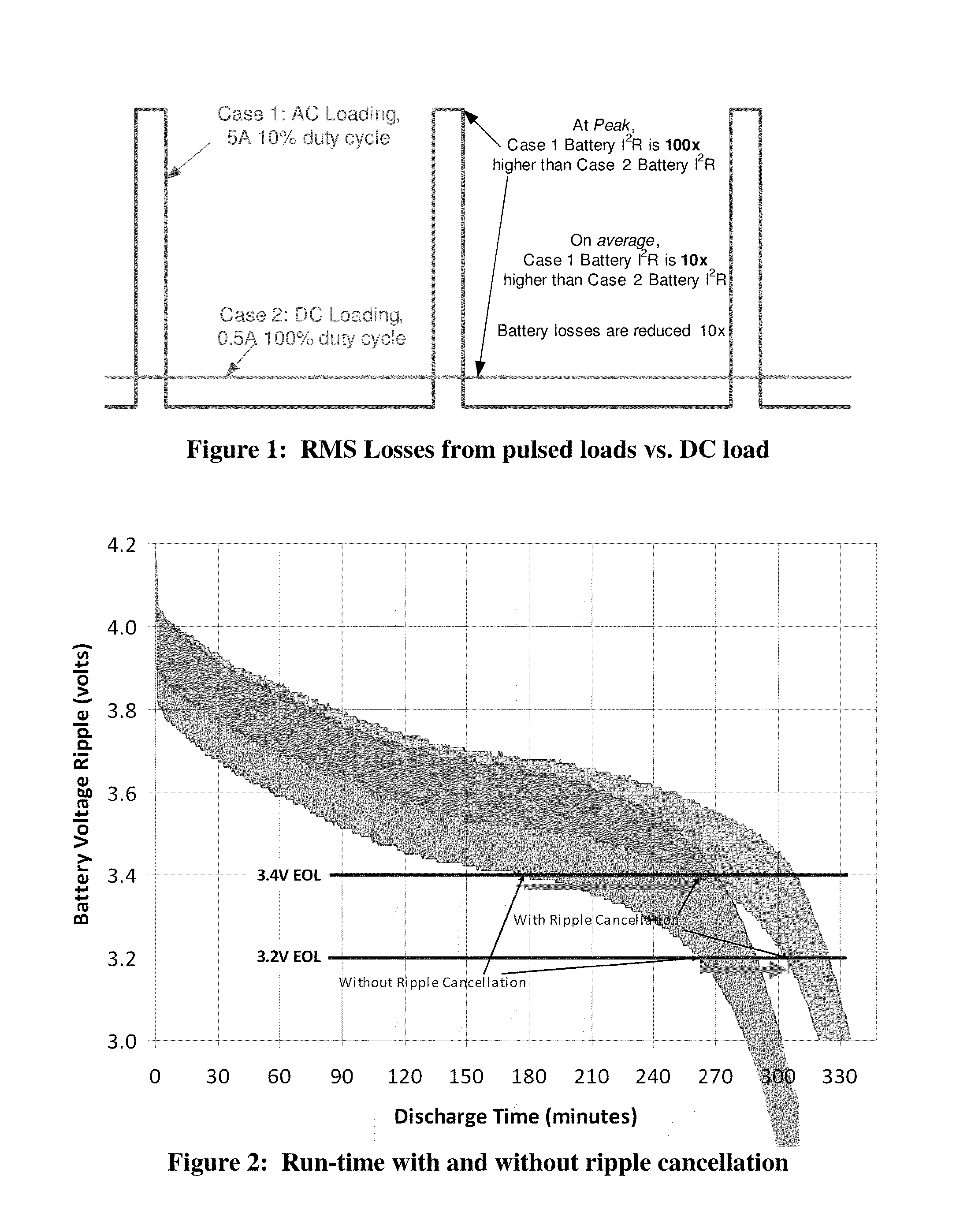 Extending RunTime with Battery Ripple Cancellation Using CPU Throttling