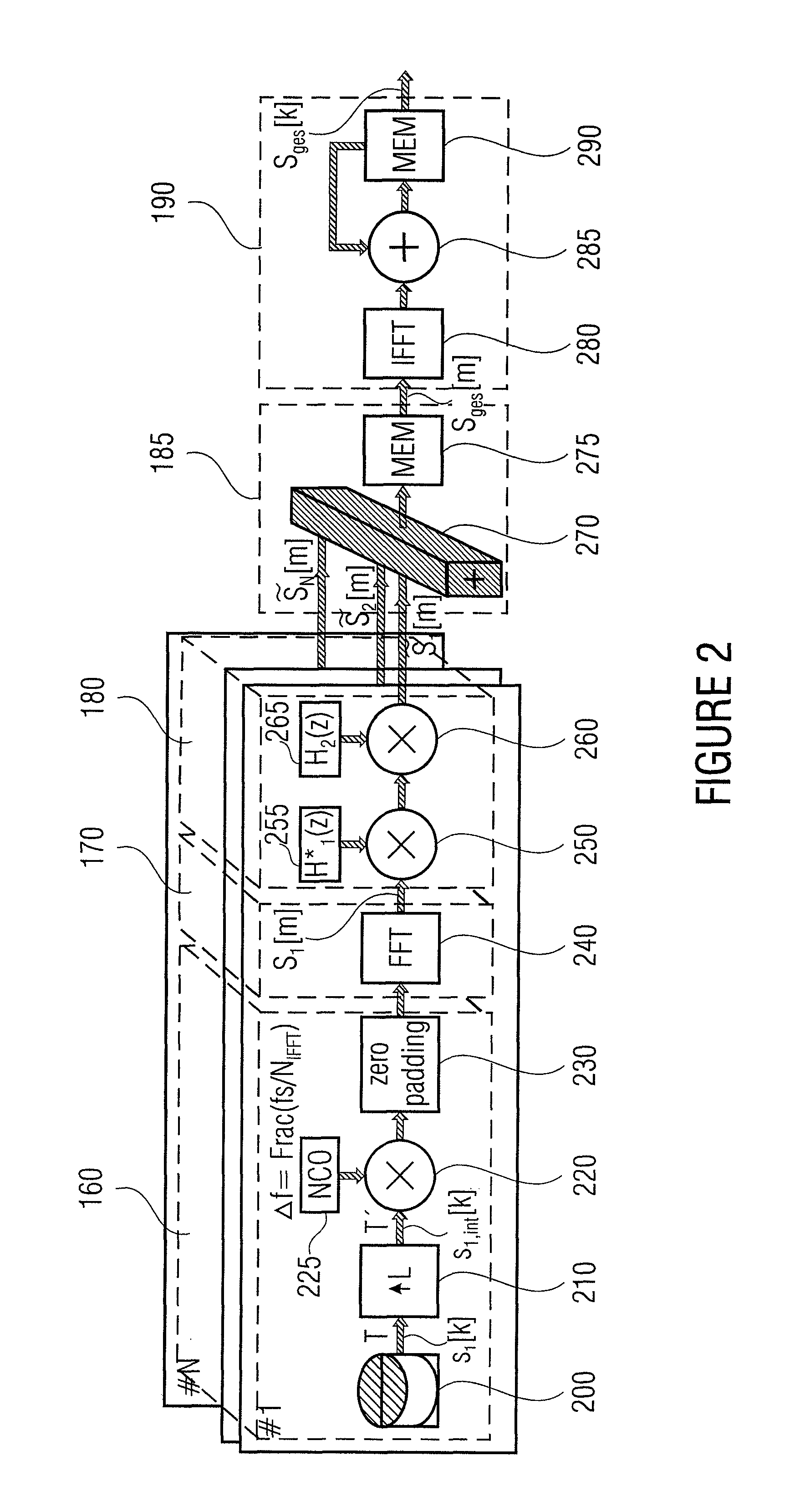 Concept for realistic simulation of a frequency spectrum