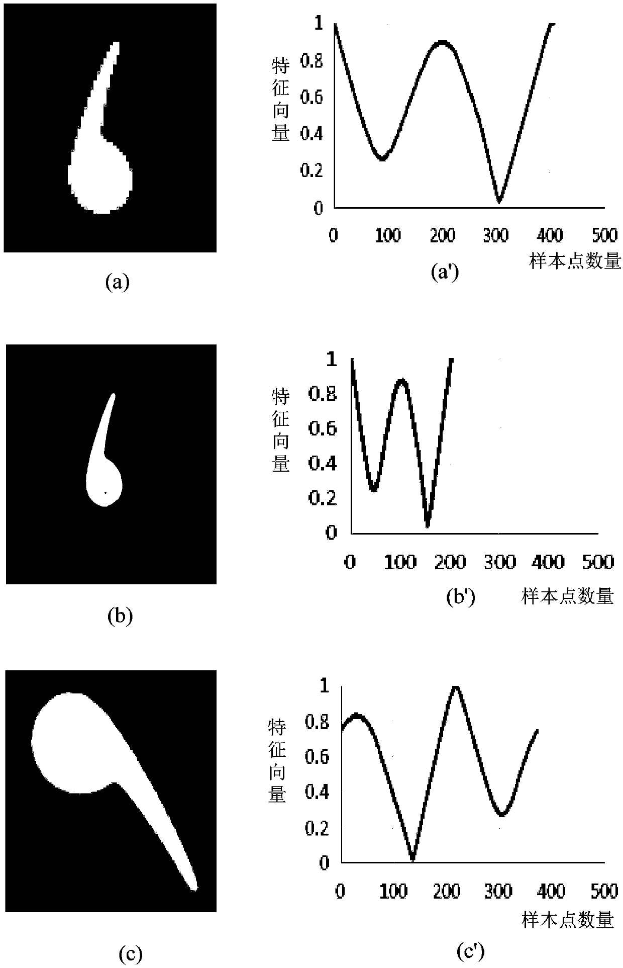 workpiece recognition device and method based on an image recognition-SVM learning model