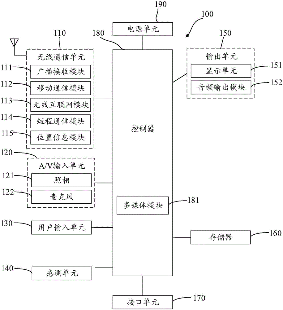 Management method of background application programs and mobile terminal