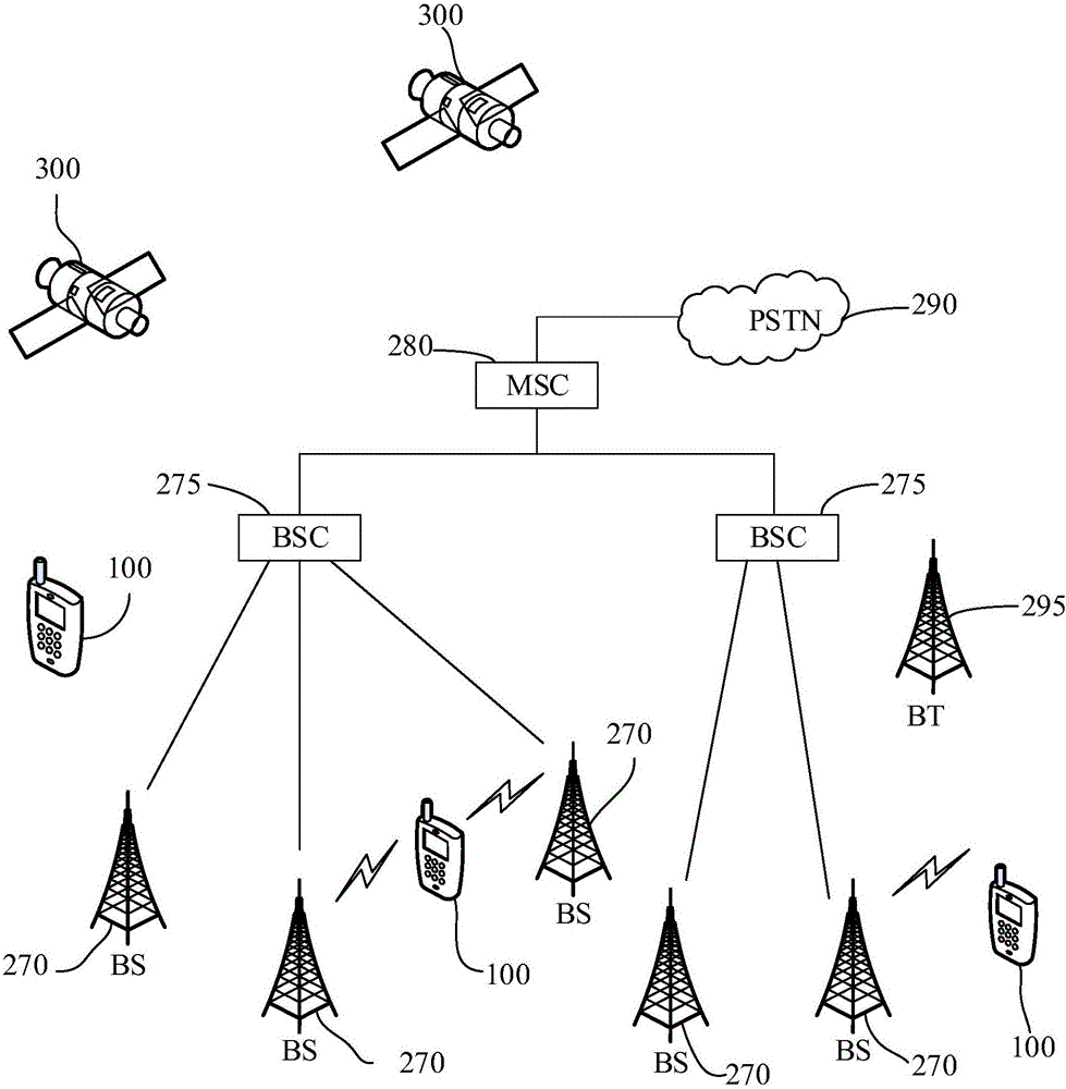 Management method of background application programs and mobile terminal