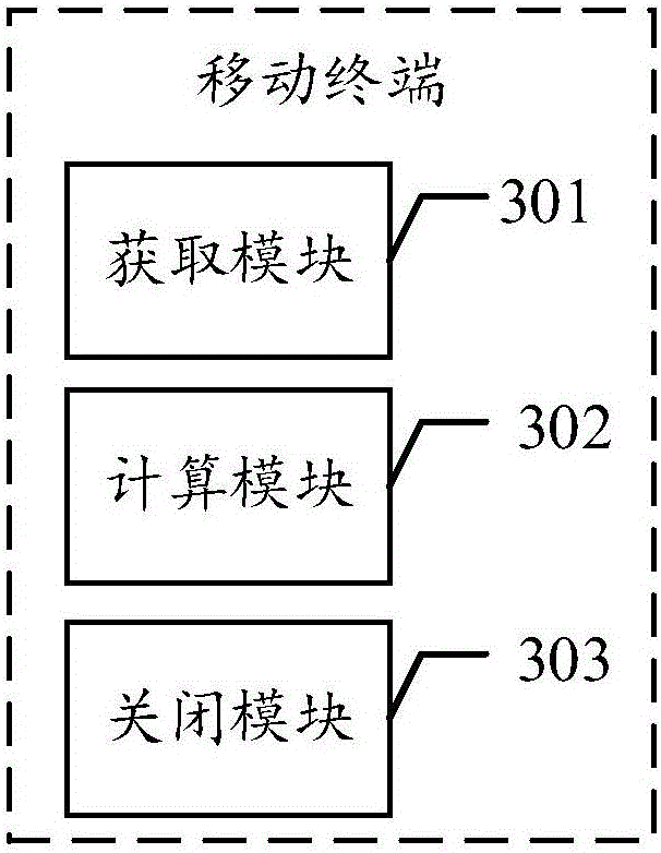 Management method of background application programs and mobile terminal