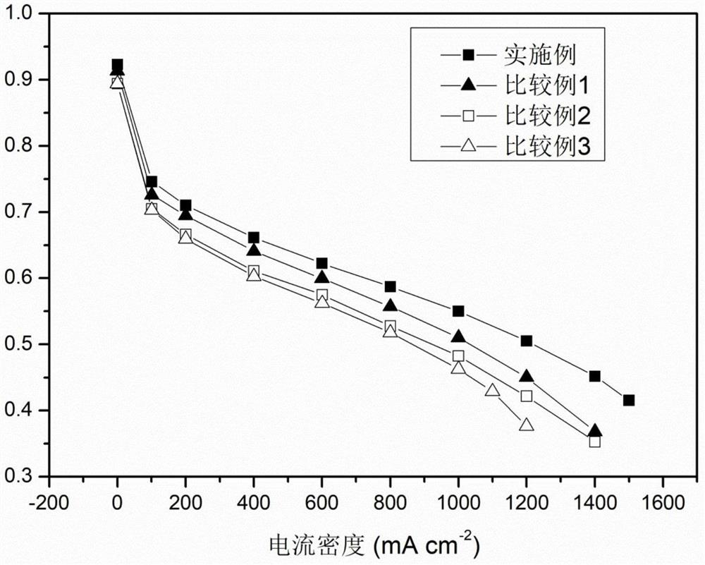 A Membrane Electrode with Ultralow Oxygen Mass Transfer Resistance