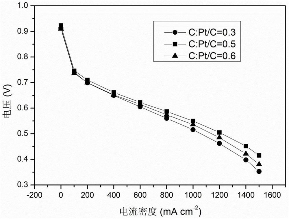 A Membrane Electrode with Ultralow Oxygen Mass Transfer Resistance