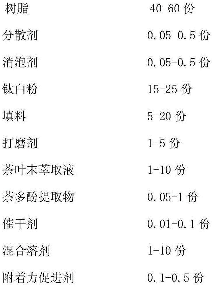 Woodware white primer and preparation method thereof