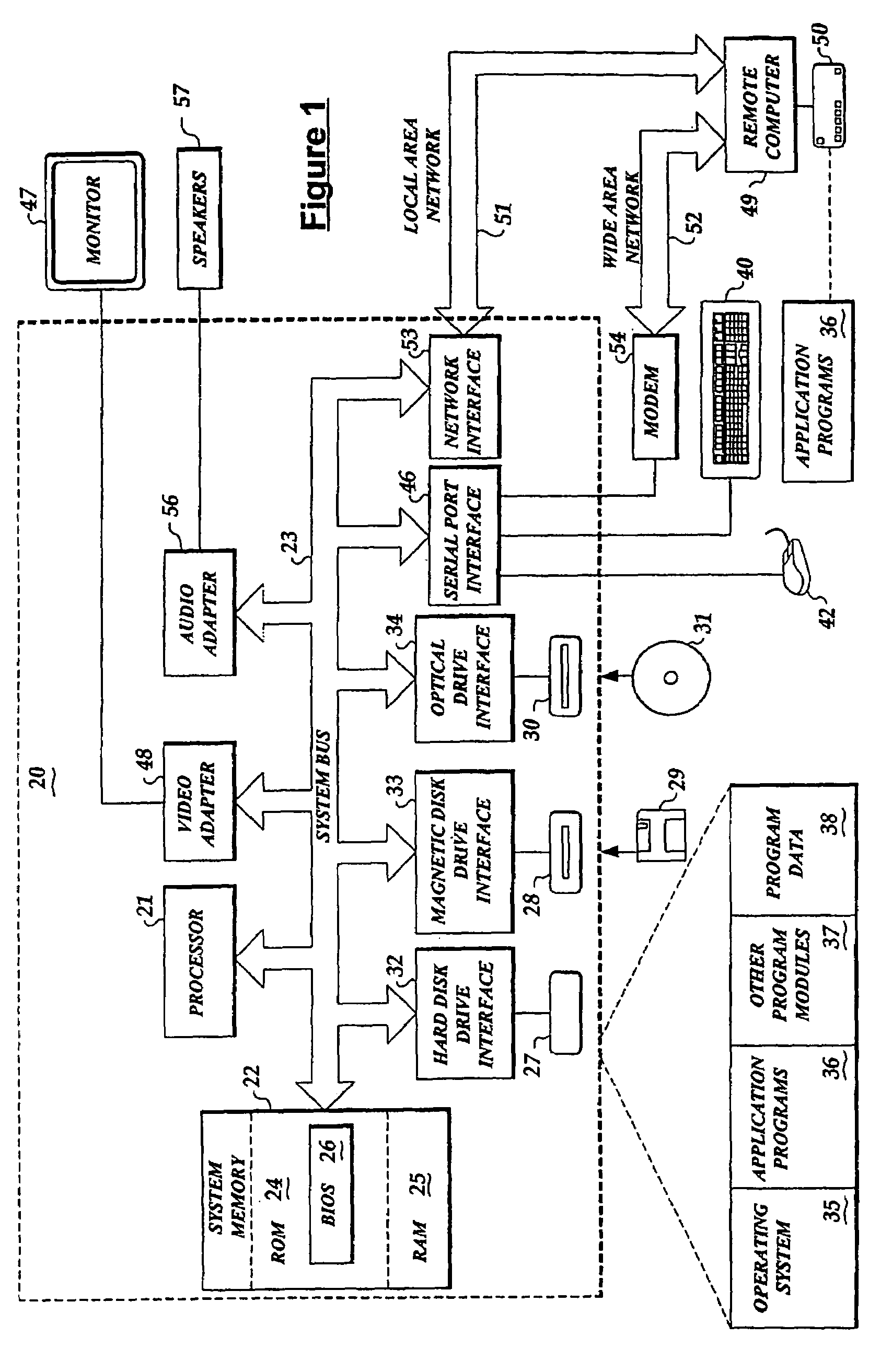 Method and system for realtime scheduler