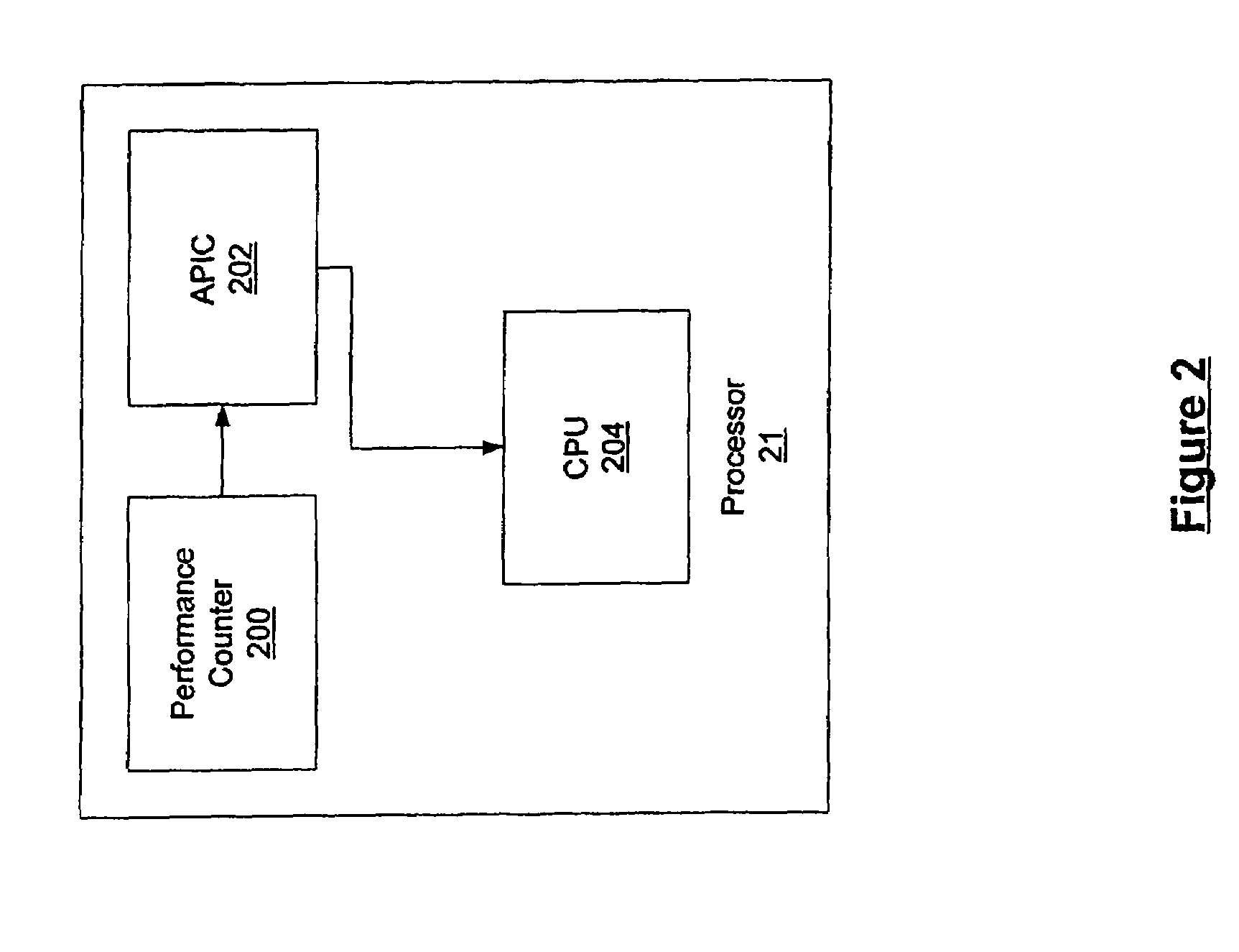 Method and system for realtime scheduler