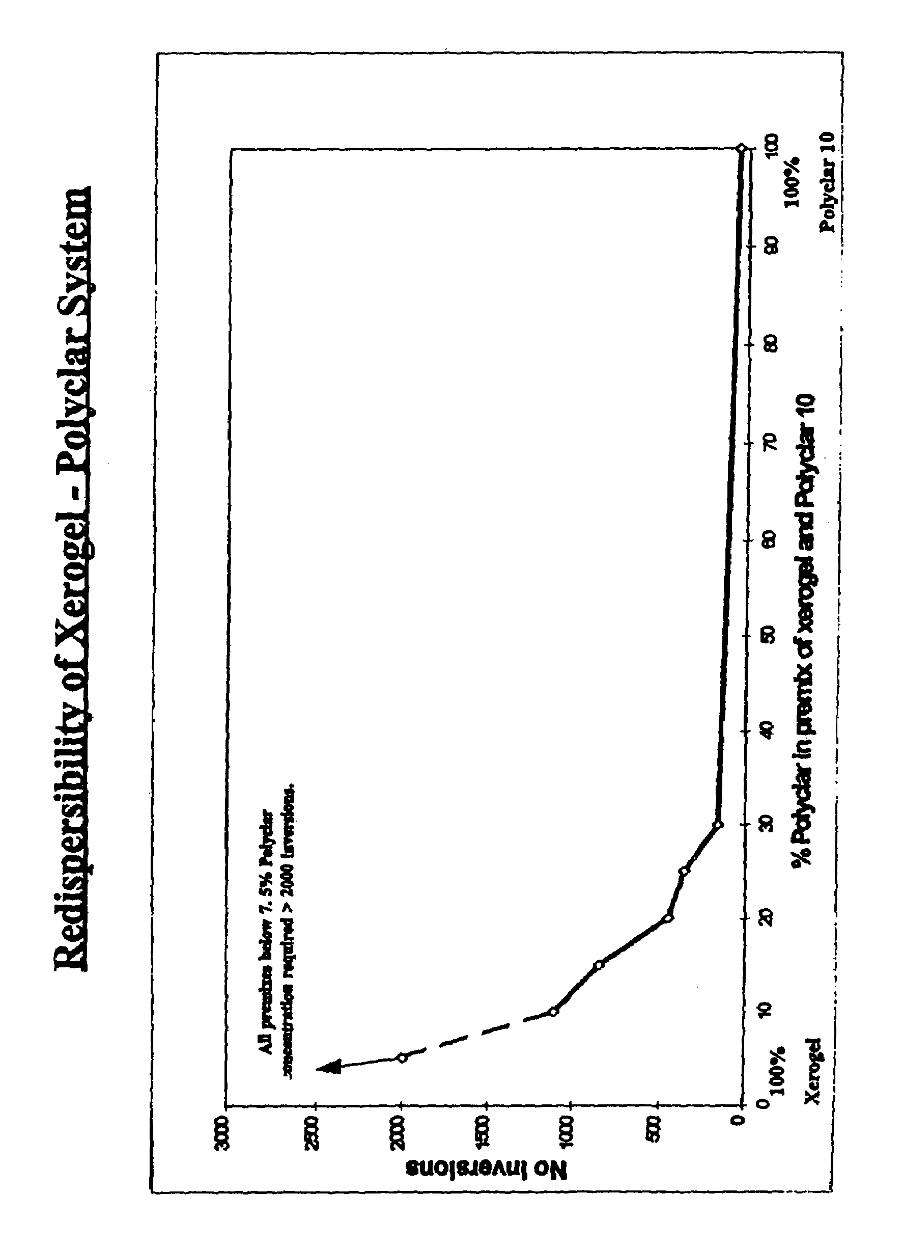 Premix composition for clarifying beer