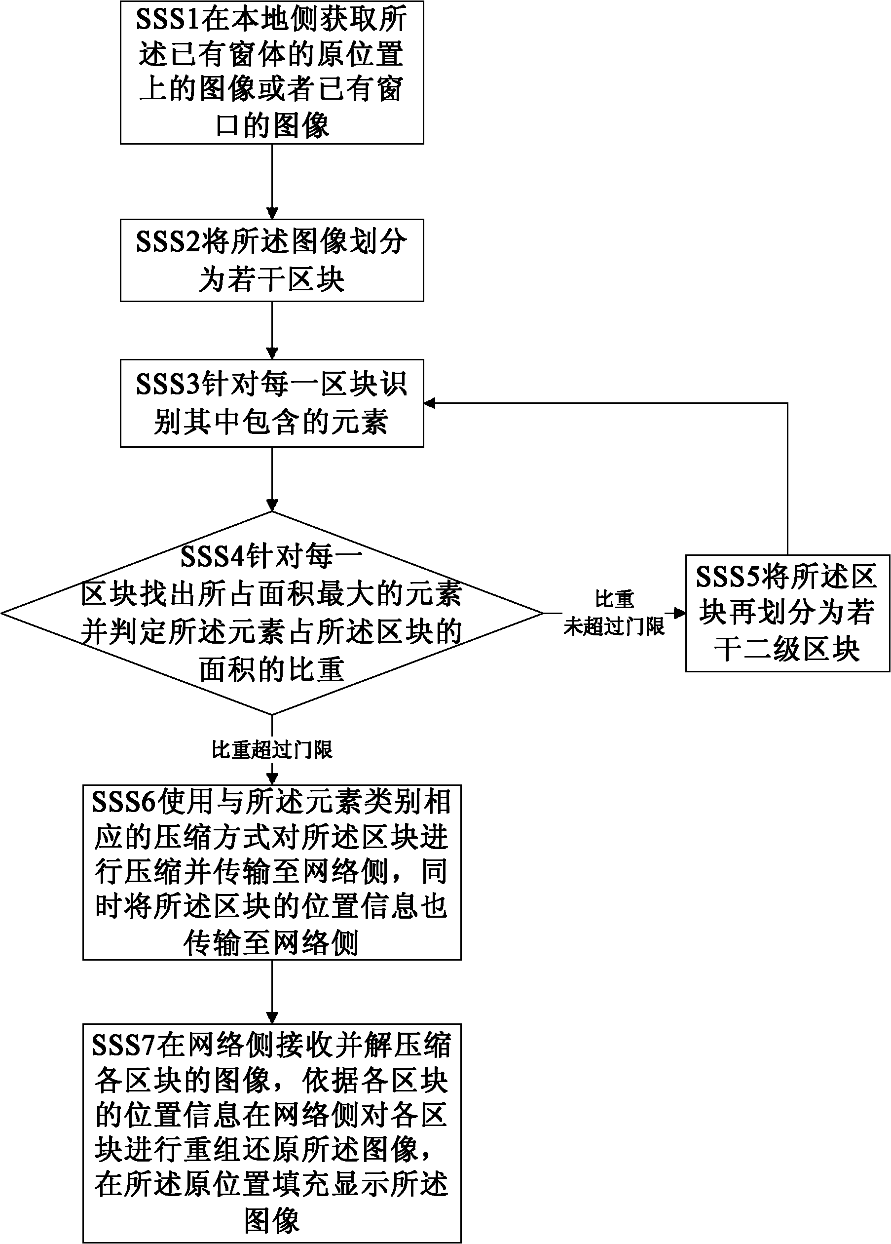 Method and system for transmitting and displaying dragged image