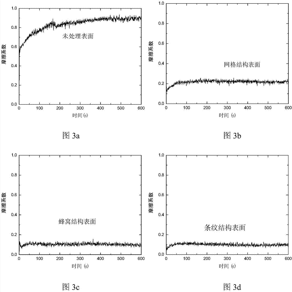 Preparation method of metal surface microstructure with abrasion resistance and hydrophobicity