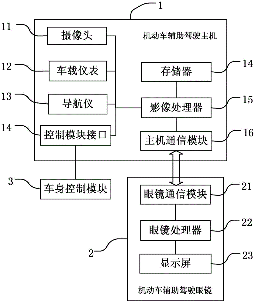 Auxiliary motor vehicle driving system