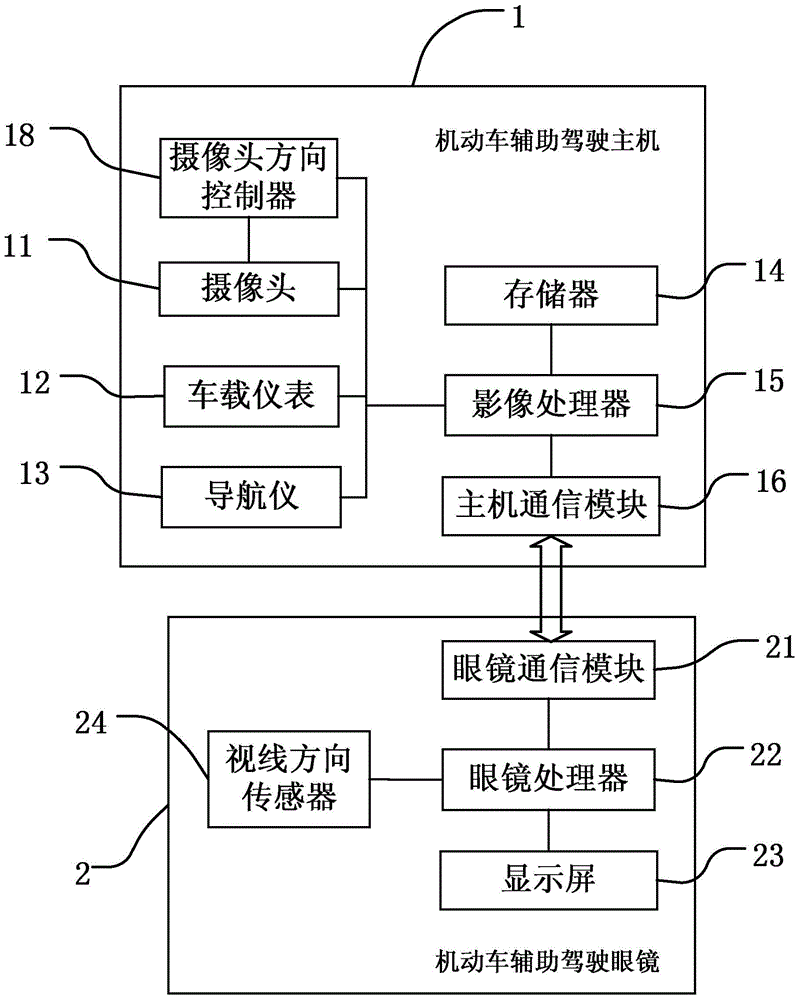 Auxiliary motor vehicle driving system