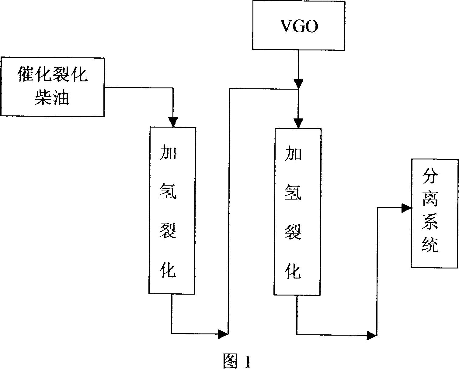 Hydrocracking method