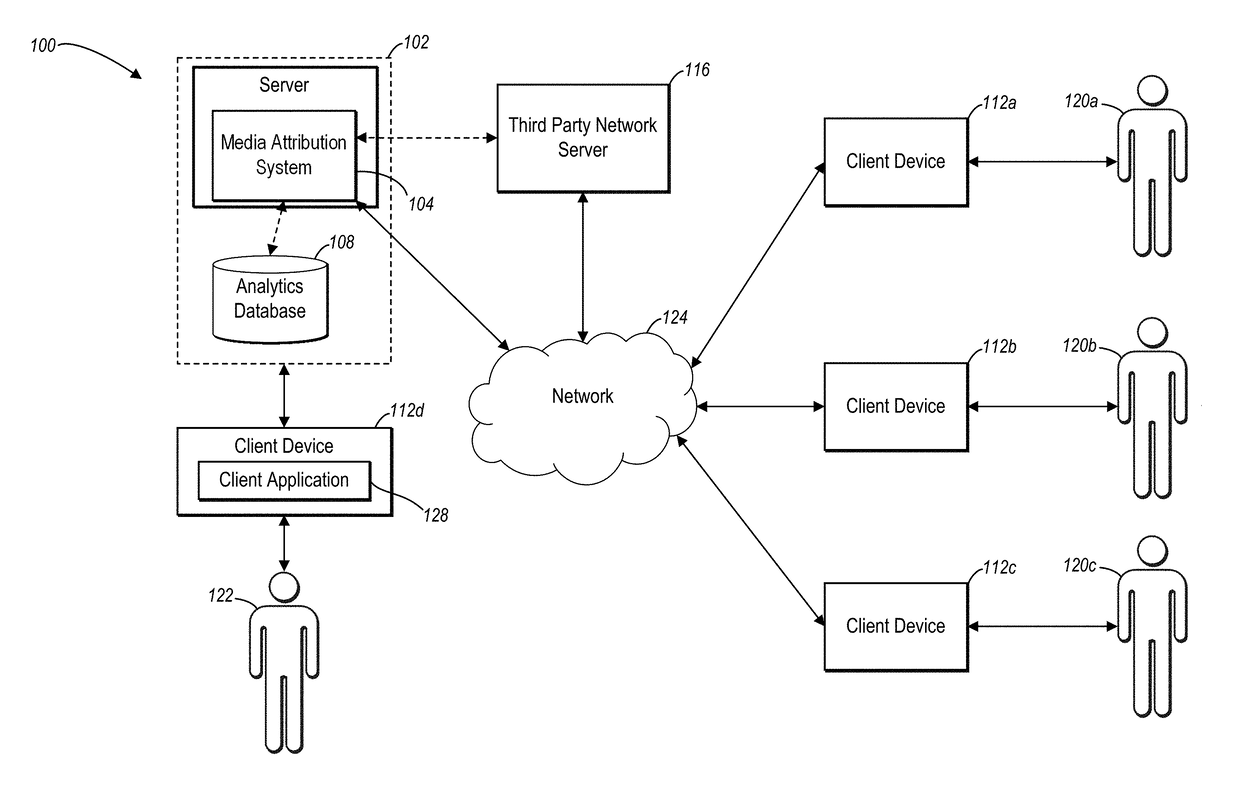 Determining algorithmic multi-channel media attribution based on discrete-time survival modeling