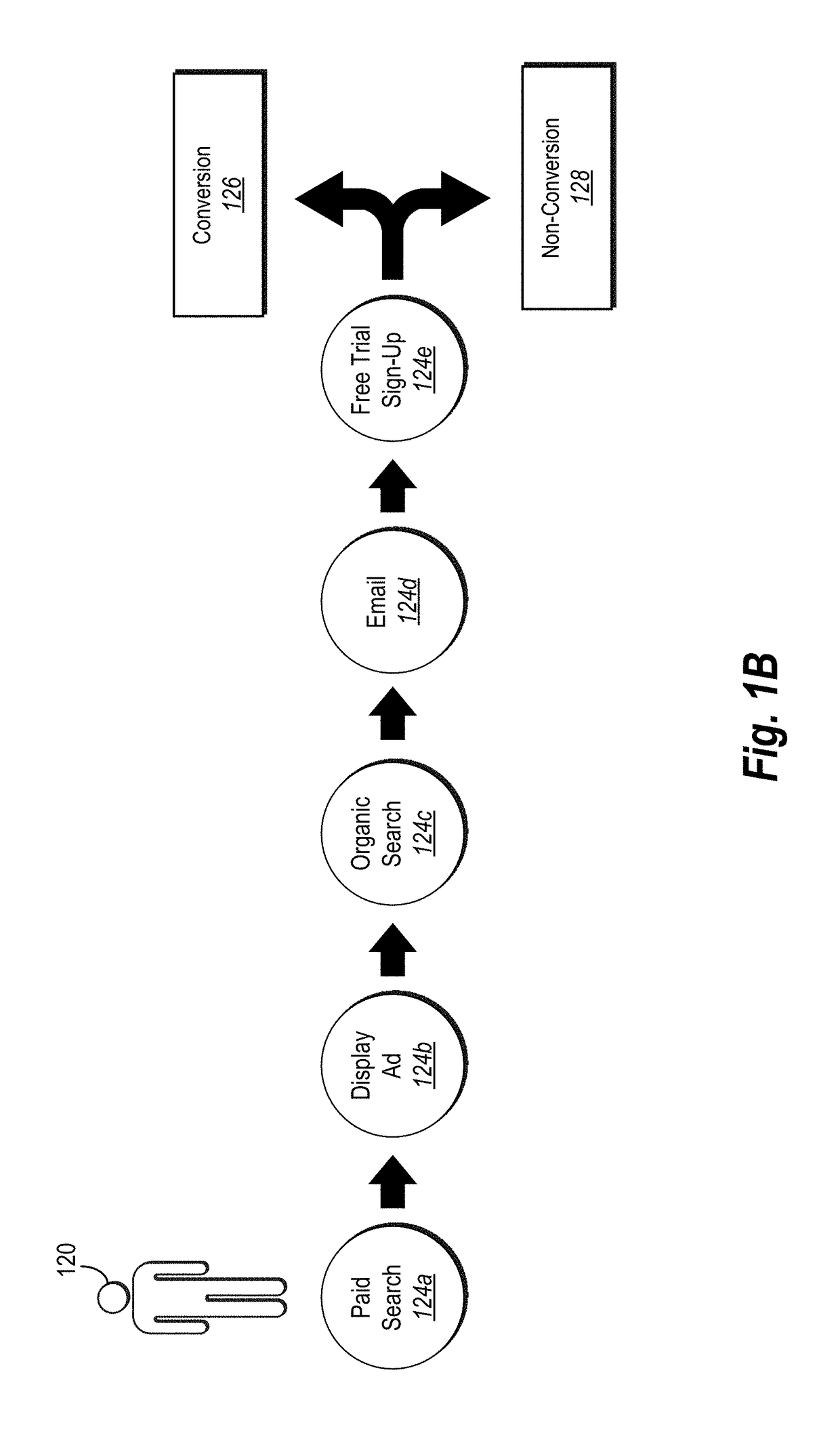 Determining algorithmic multi-channel media attribution based on discrete-time survival modeling