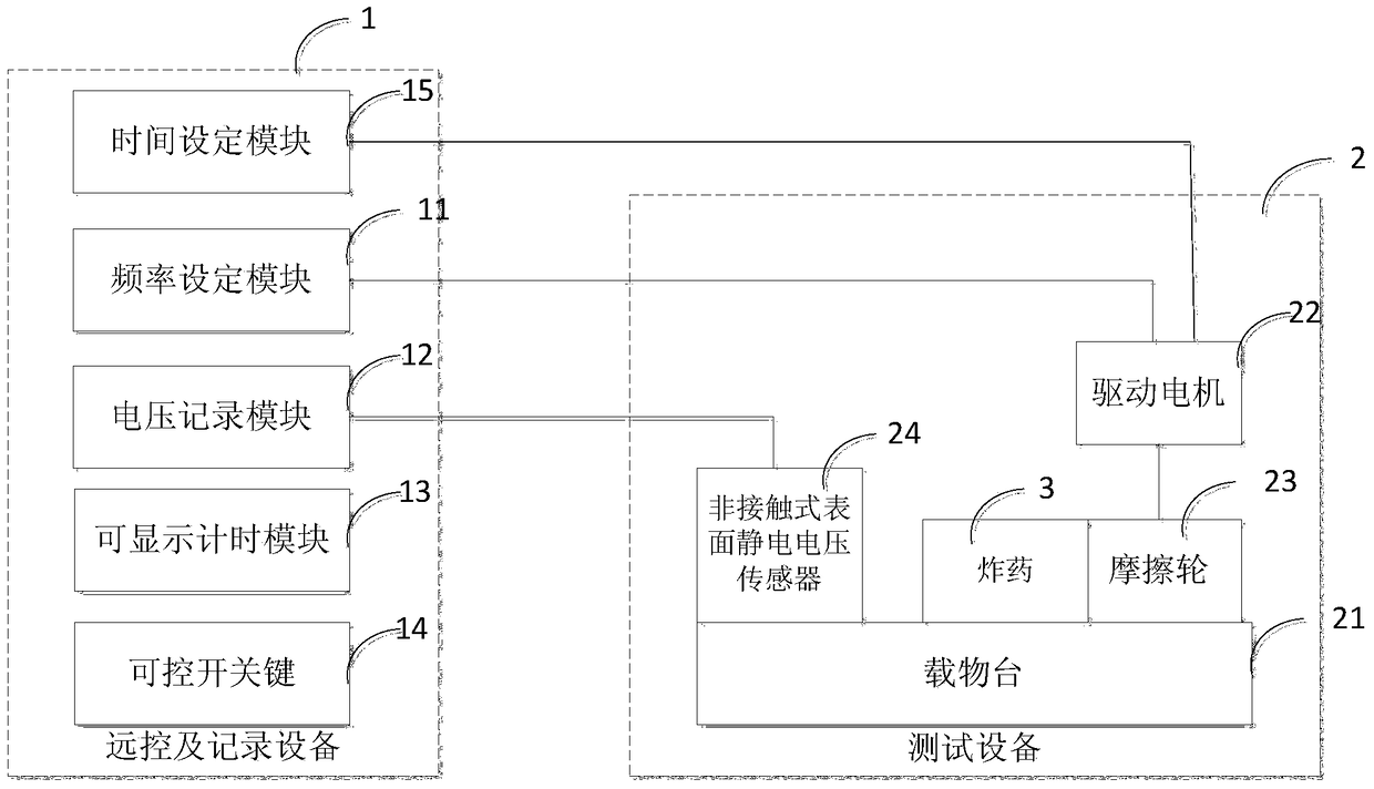 A method for real-time on-line safe determination of explosive triboelectric voltage