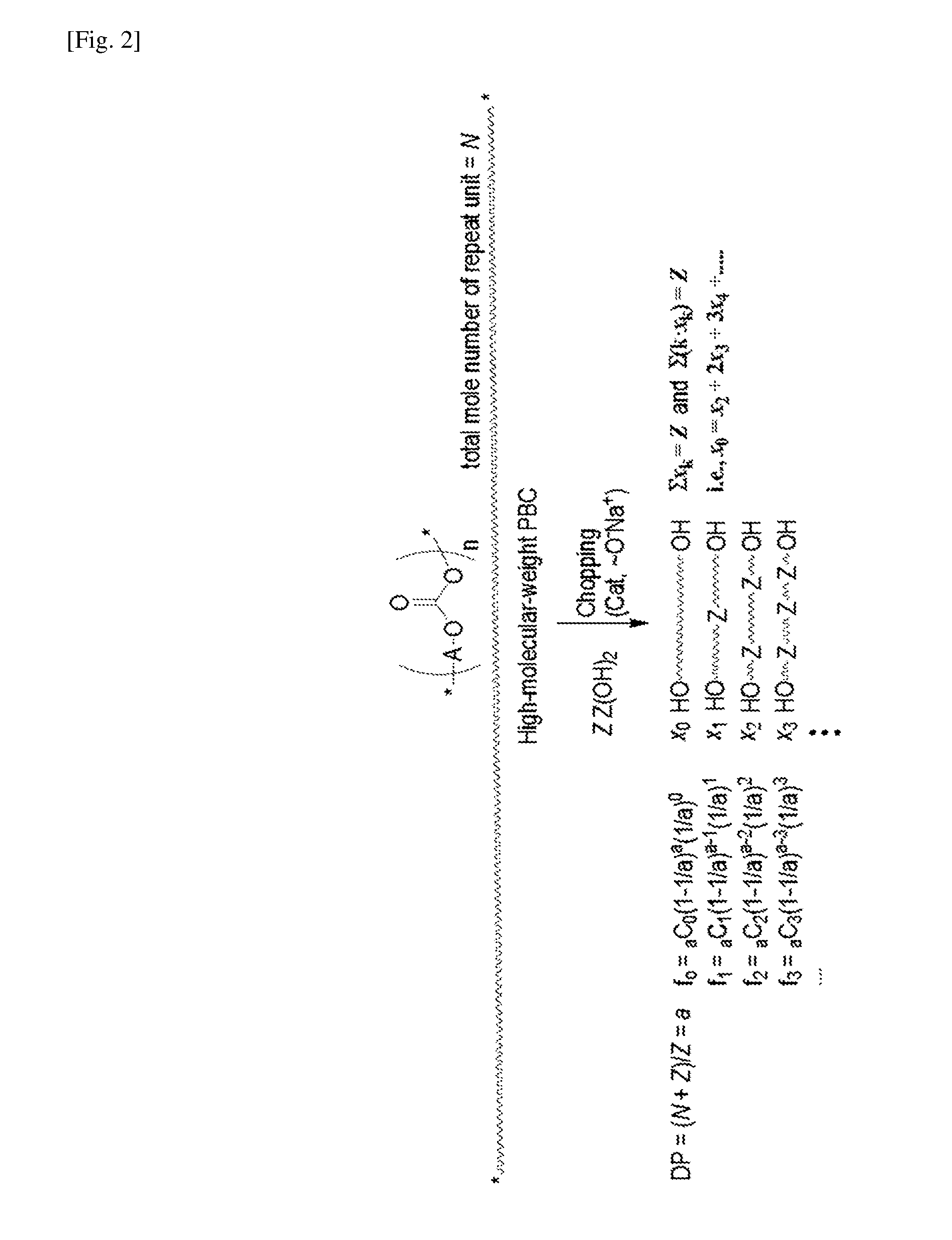 Aliphatic polycarbonate macropolyol and aliphatic polycarbonate-co-aromatic polyester macropolyol