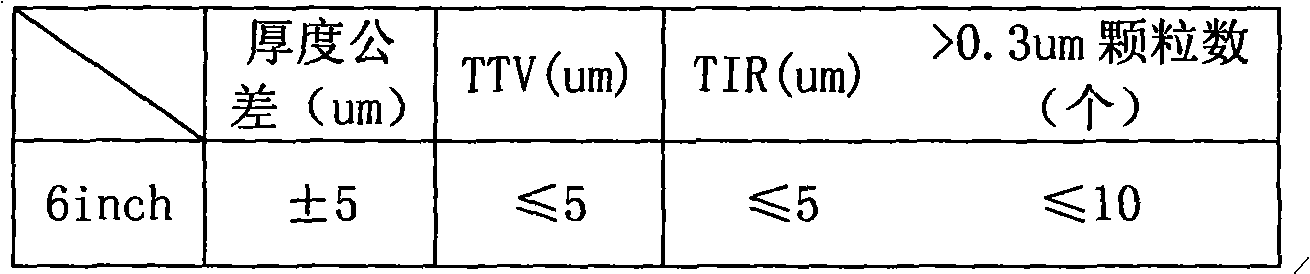 Polishing process for ultrahigh-resistivity silicon polished wafer