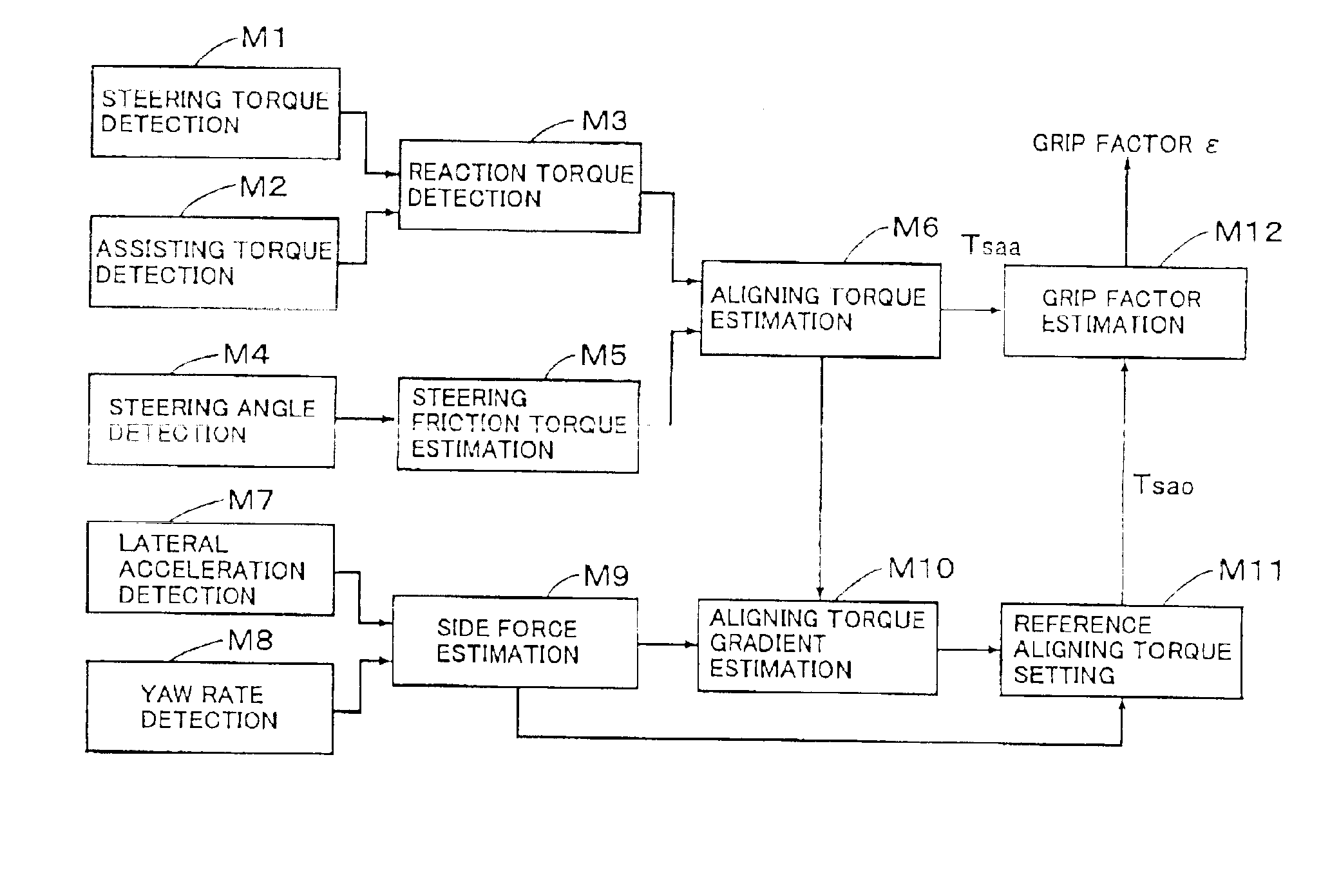 Vehicle motion control apparatus