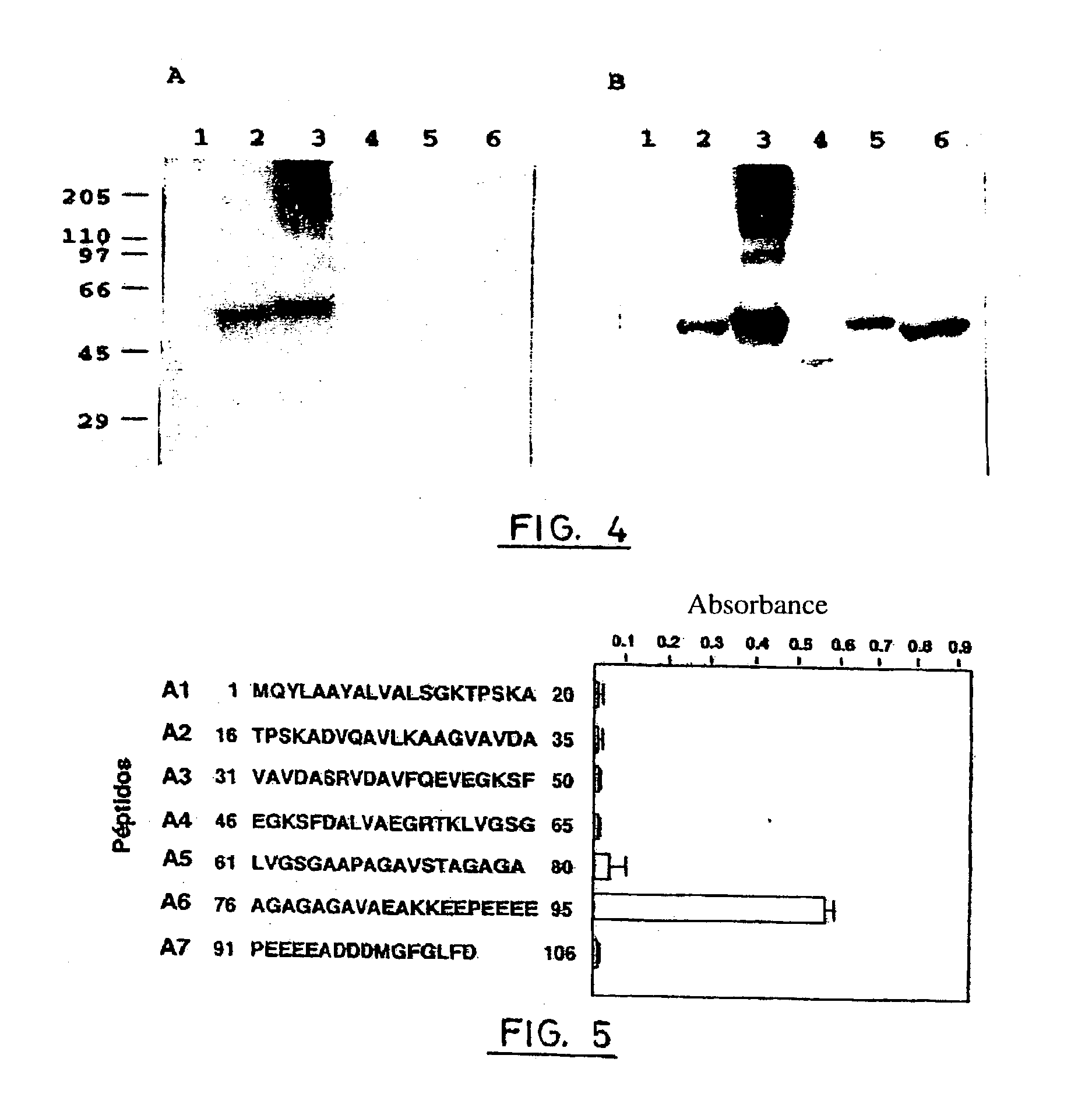 Composition containing leishmania lip2a