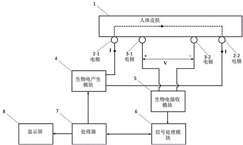 Noninvasive blood glucose detection method and device based on bioelectrical impedance analysis method