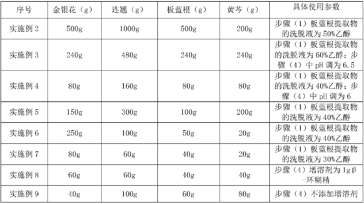 Qinlan solution preparation used for inhalation and preparation method thereof