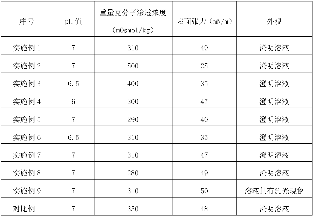 Qinlan solution preparation used for inhalation and preparation method thereof