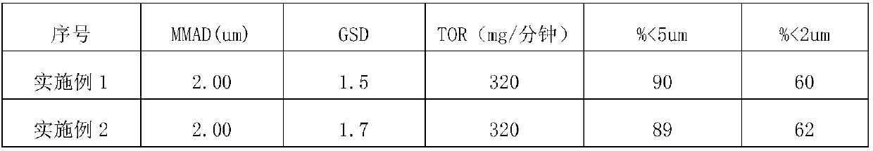 Qinlan solution preparation used for inhalation and preparation method thereof