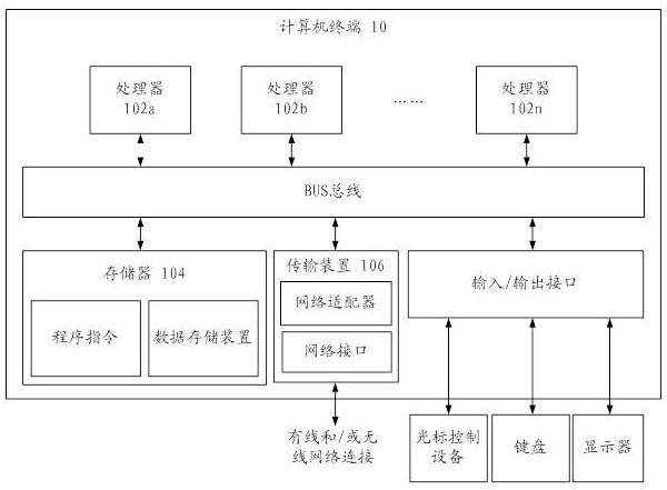 Atmospheric pollutant treatment method, storage medium and computer terminal