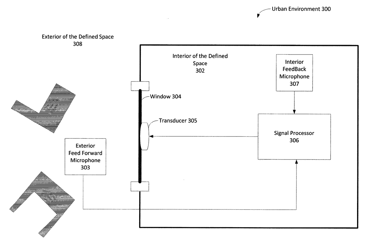 Active noise cancellation for defined spaces