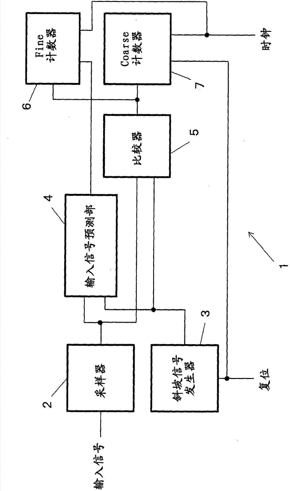 Analog-to-digital converter and image sensor