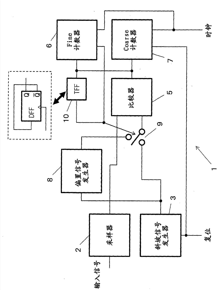 Analog-to-digital converter and image sensor