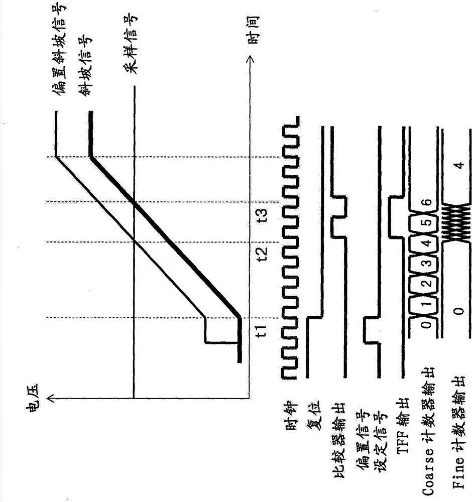 Analog-to-digital converter and image sensor