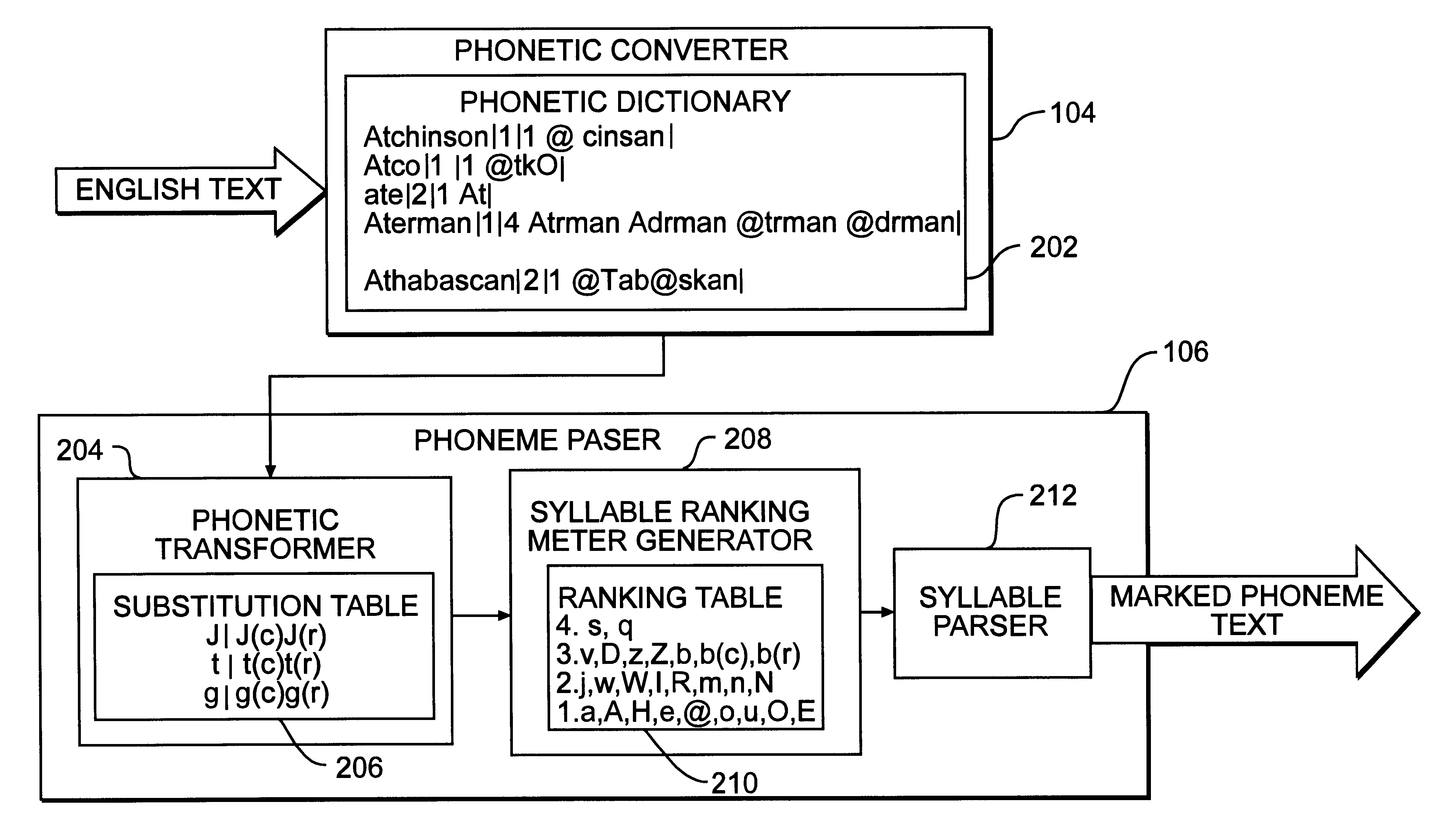 Method and system for syllable parsing