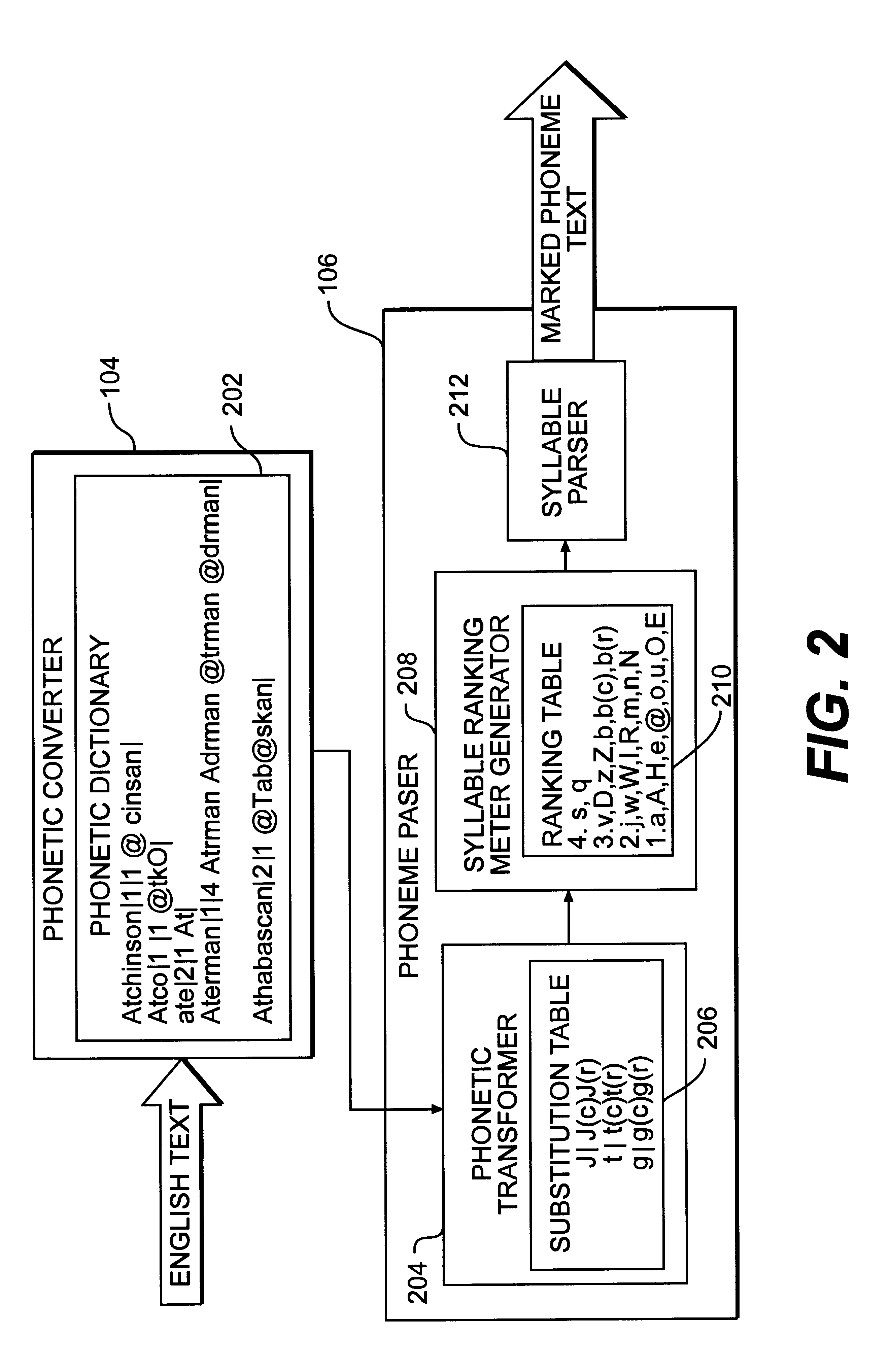 Method and system for syllable parsing